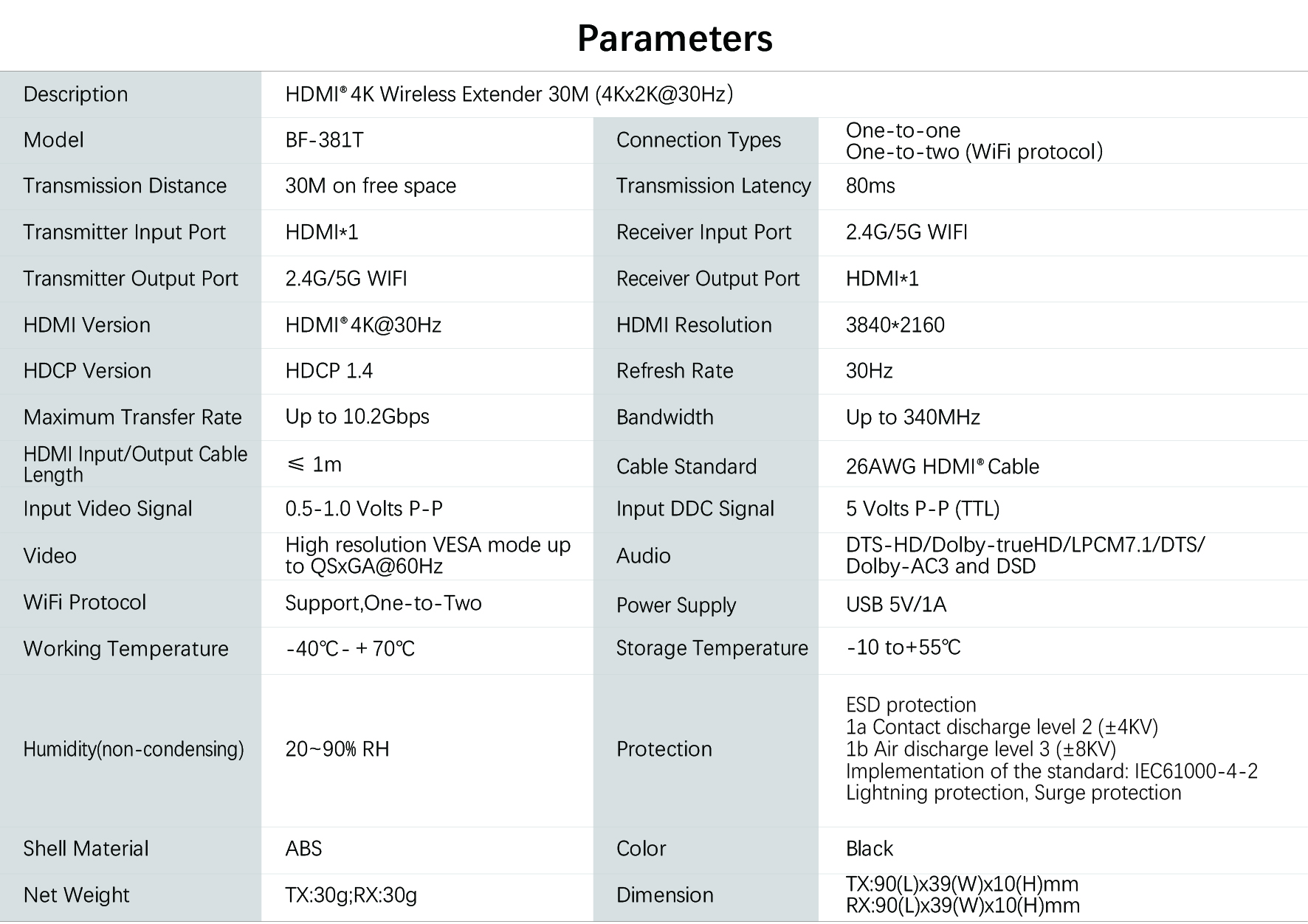HDMI Wireless Extender参数模版BF-381T.jpg