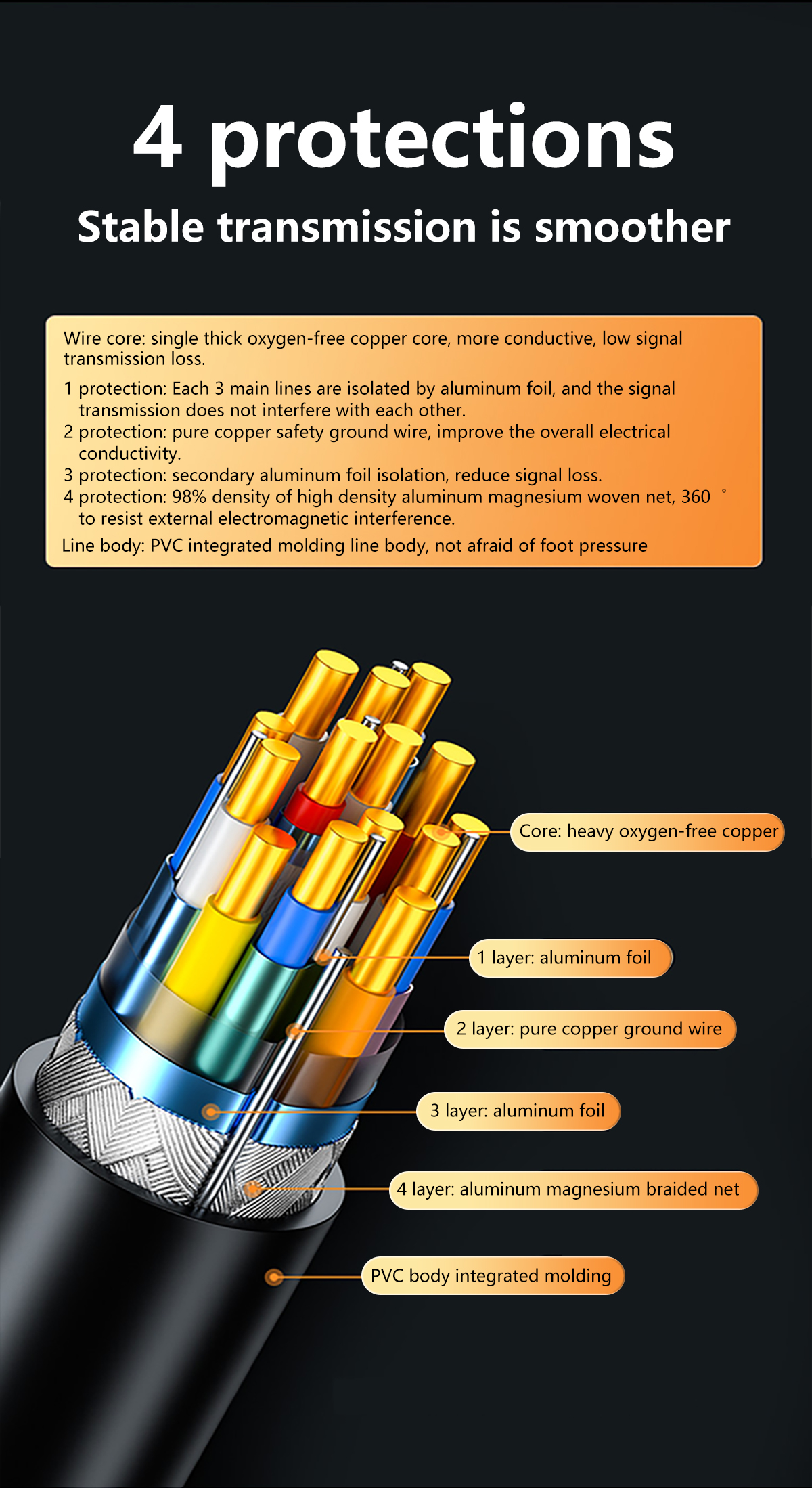 High-Speed-Display-Port-Cable-8K@60Hz-(PVC)详情_08.jpg