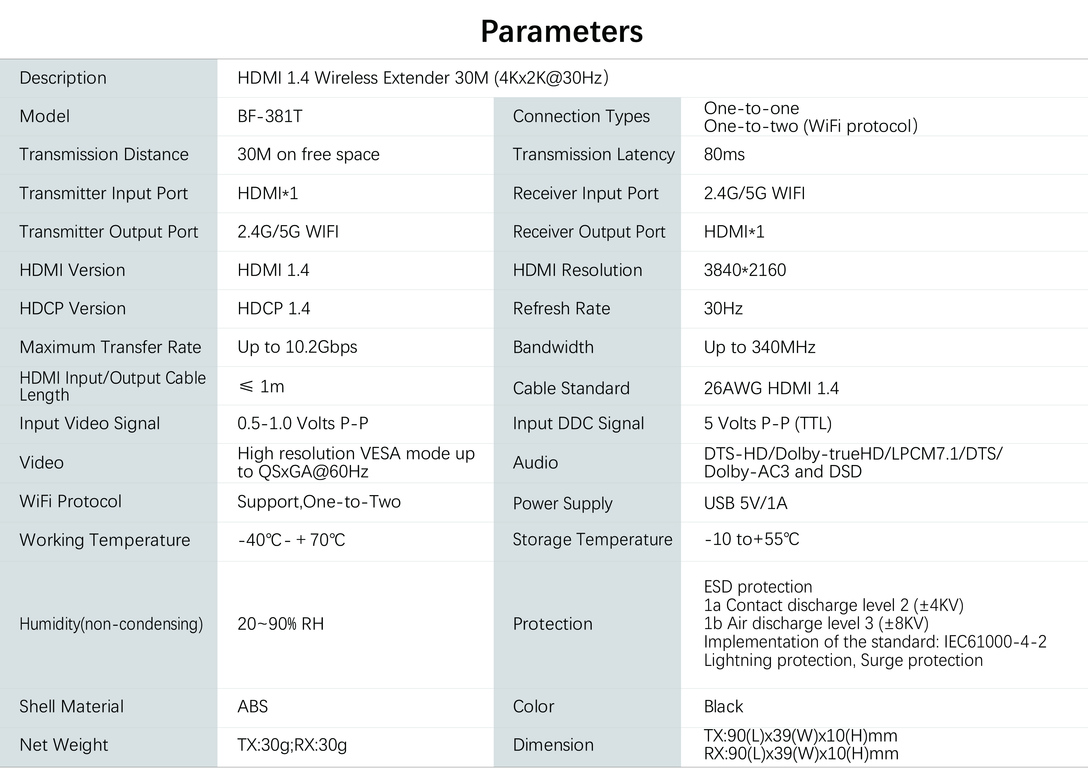 HDMI Wireless Extender参数模版BF-381T.jpg
