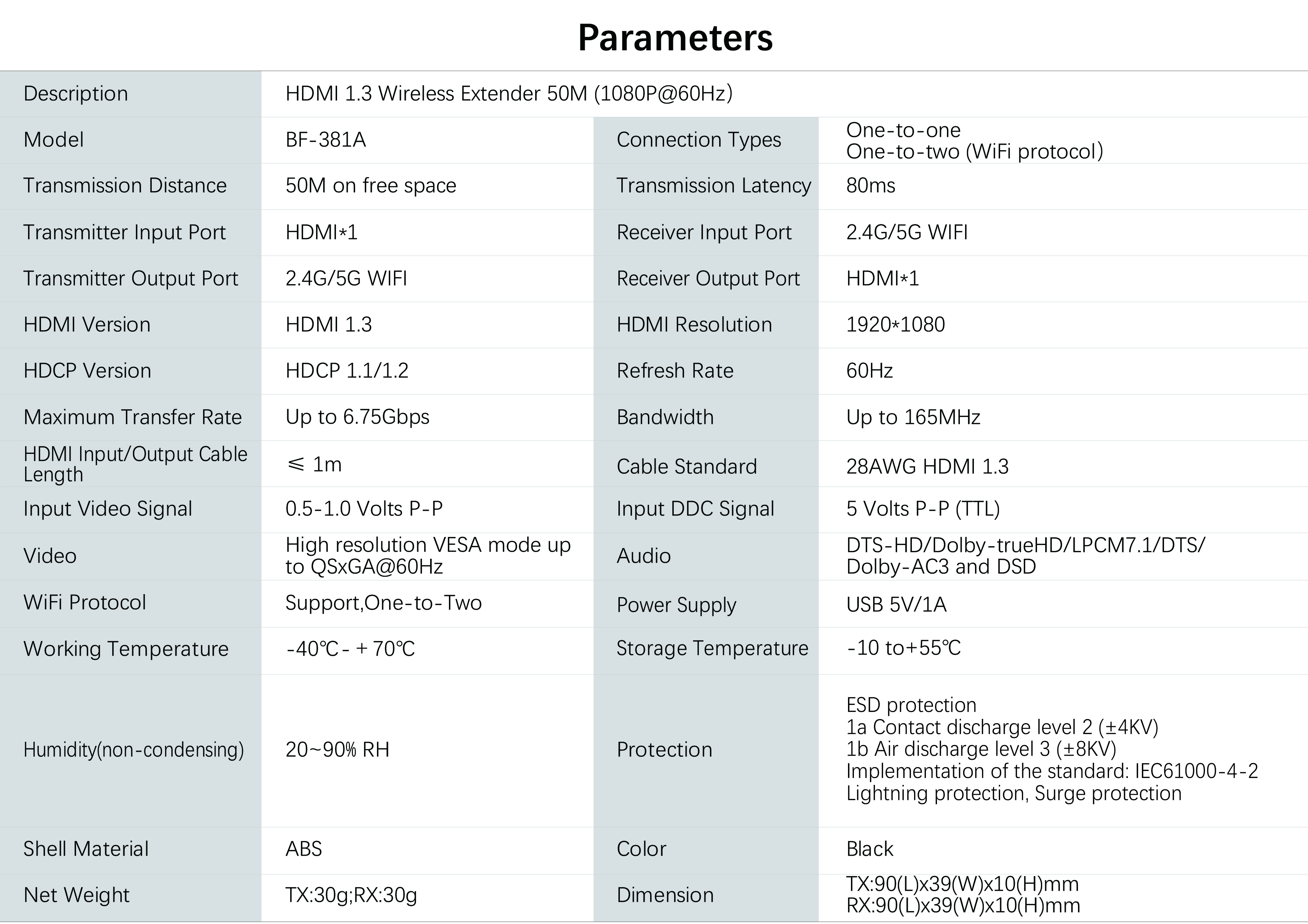 HDMI Wireless Extender参数模版BF-381A.jpg