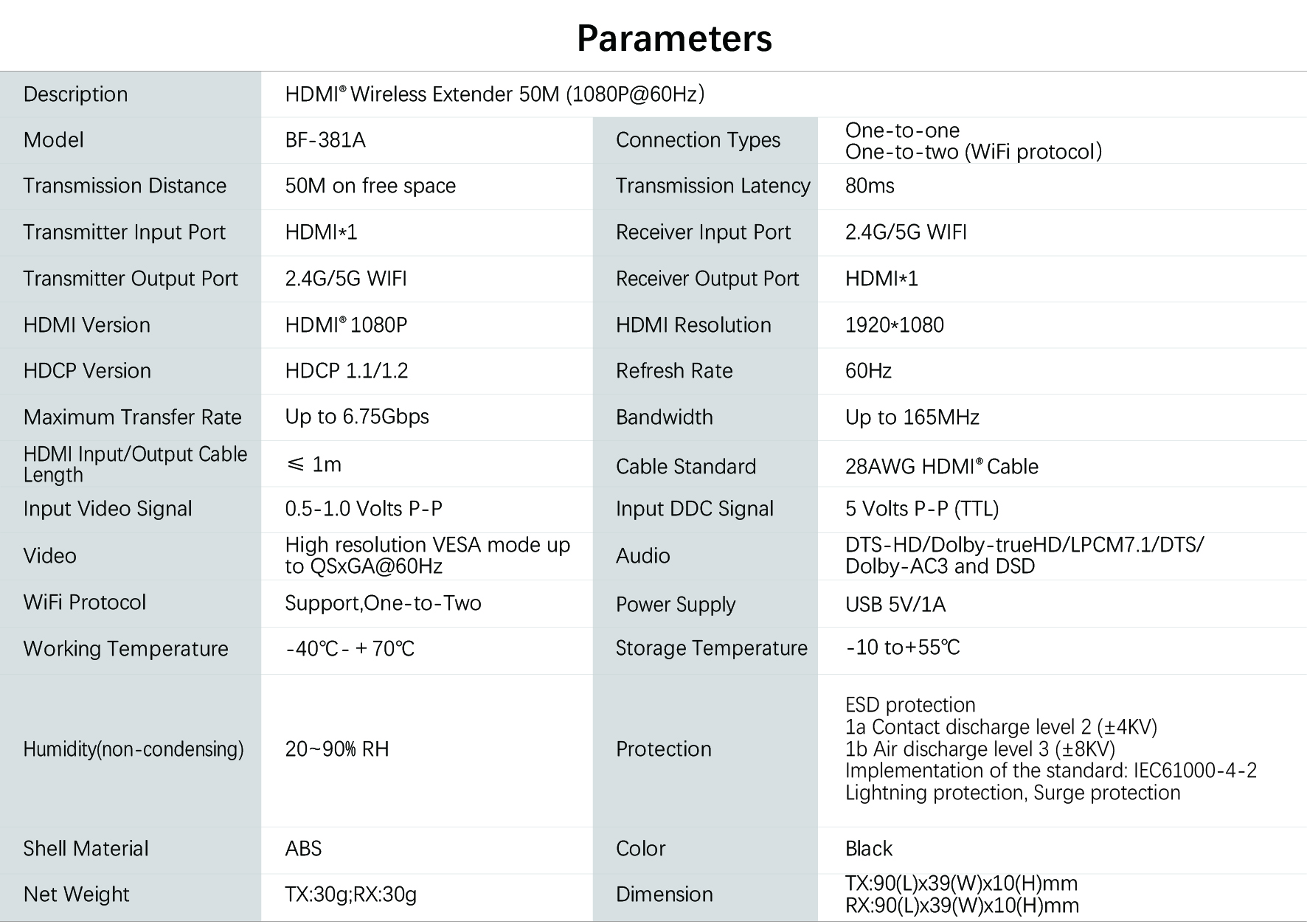 HDMI Wireless Extender参数模版BF-381A.jpg