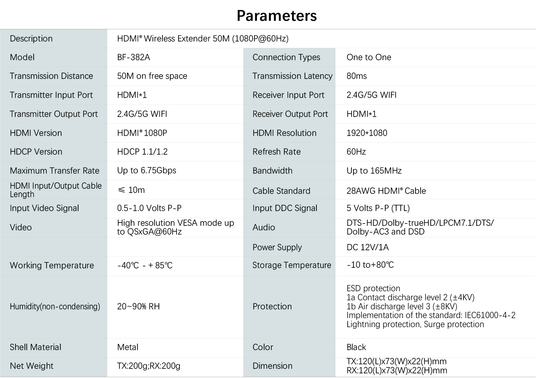 HDMI Wireless Extender参数模版BF-382A.jpg