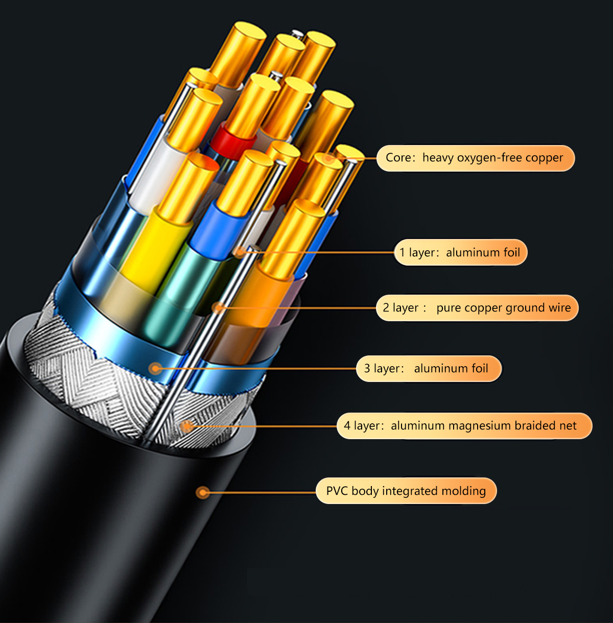 Micro-HDMI-High-Speed-Cable-with-Ethernet-4K@60Hz-(PVC)_12.jpg