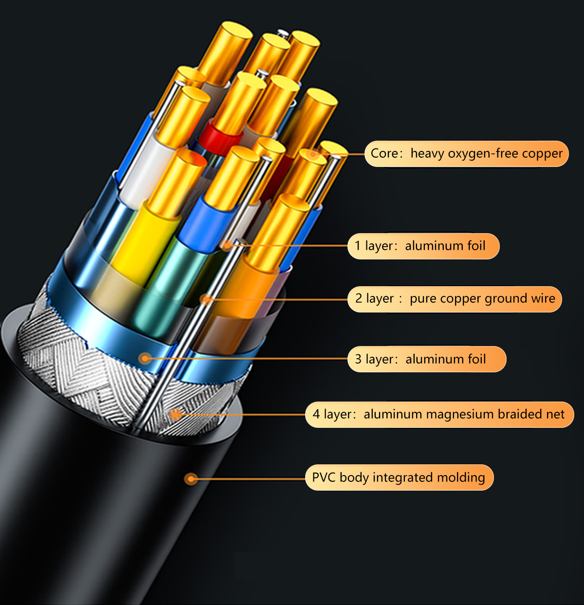 Mini-HDMI-High-Speed-Cable-with-Ethernet-4K@60Hz-(PVC)_10.jpg