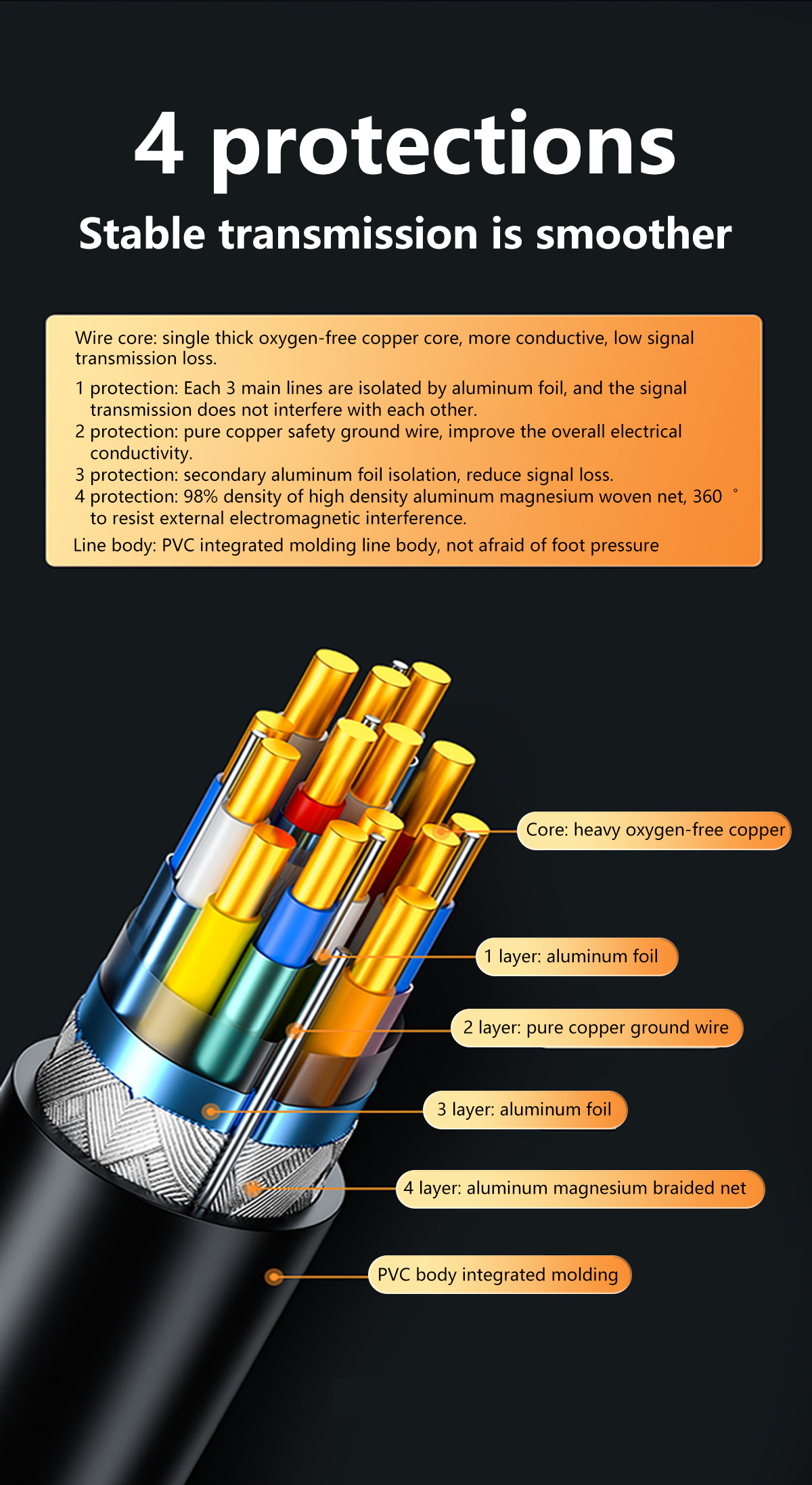 High-Speed-Mini-Display-Port-Cable-4K@60Hz-(PVC)-详情_06.jpg